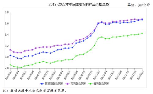 2022年2月甘蓝价格