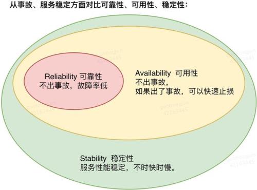 什么是初始可靠性