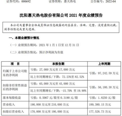 沈阳惠天热力哪去了