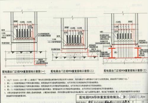 室外电气接地装置安装检查要点