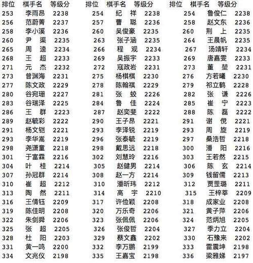 围棋等级分怎么算的
