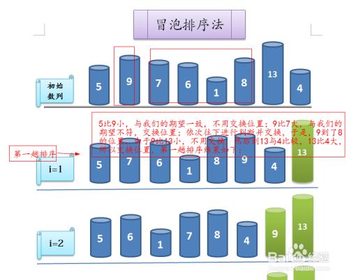 四舍五入相邻数算法