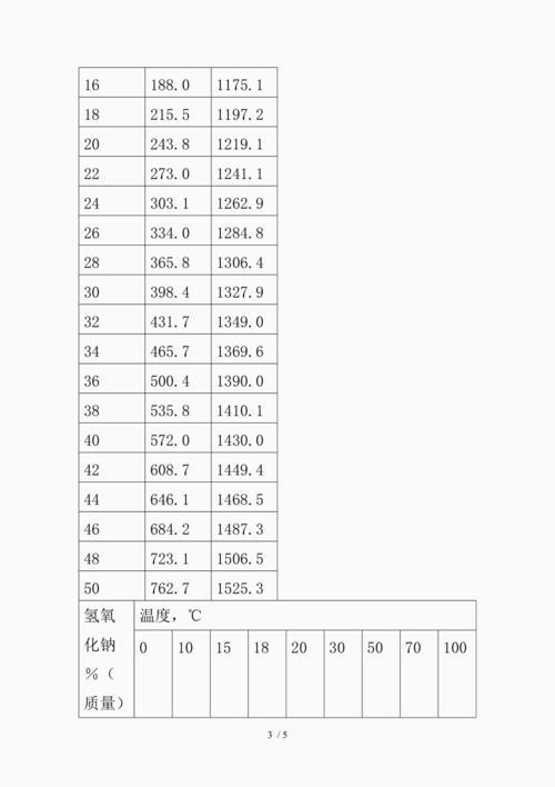 40%的氢氧化钠怎样配制