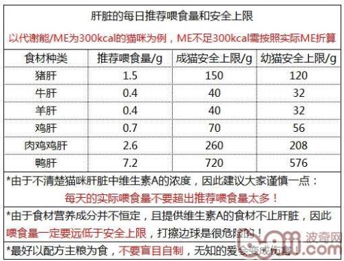 猫咪各个阶段体重对照表