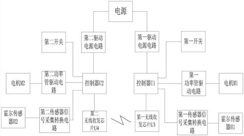 双电机三轮电动车控制原理