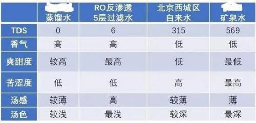 贵州自来水硬度较高的原因