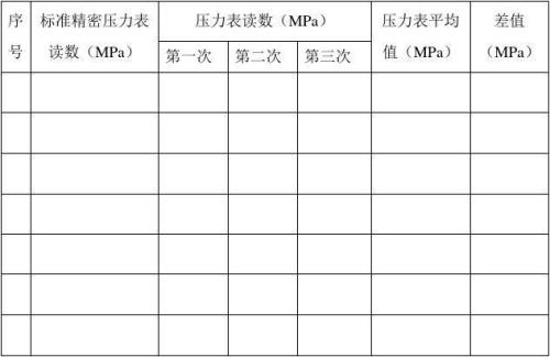 设备压力等级划分