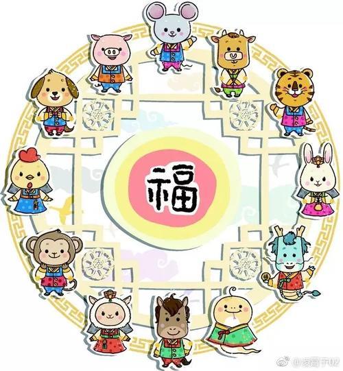 2018年属相查询