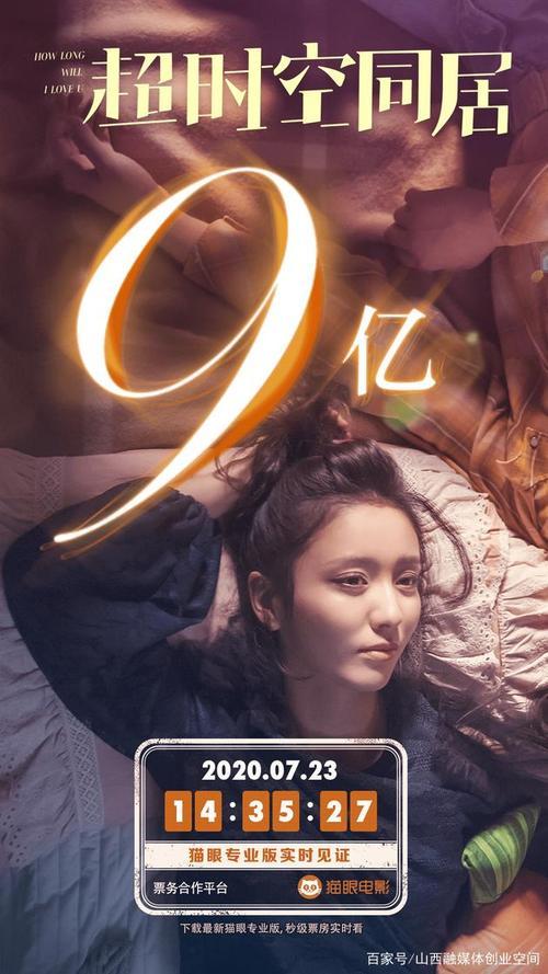 票房破亿是什么意思