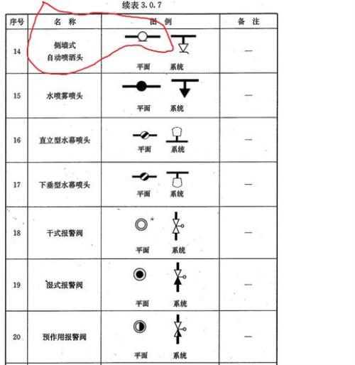 符号代表什么意思