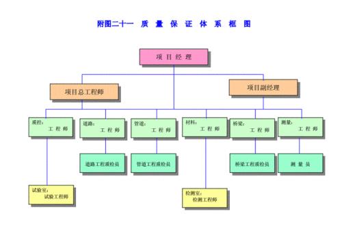 市政工程包括哪些项目