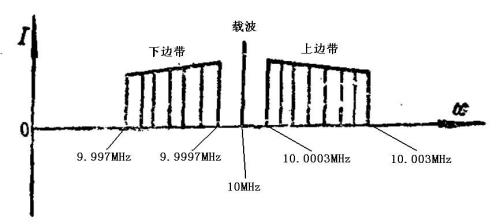 多边和单边的区别