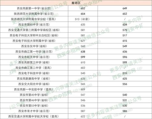 西安中考满分是多少