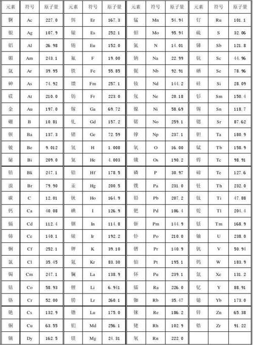 一个镁原子的质量