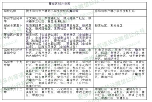 郑州中学排名及划片范围