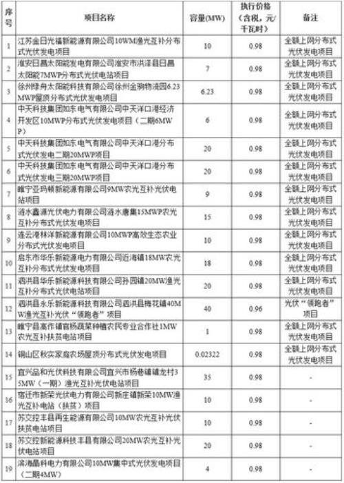 充电桩电价是多少