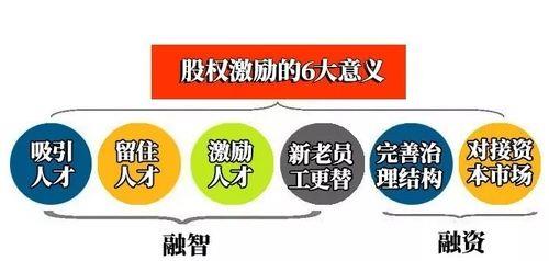 什么是股权激励最通俗解释