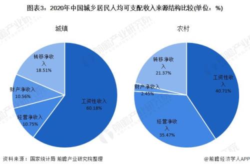 2020年杭州城镇居民人均可支配收入