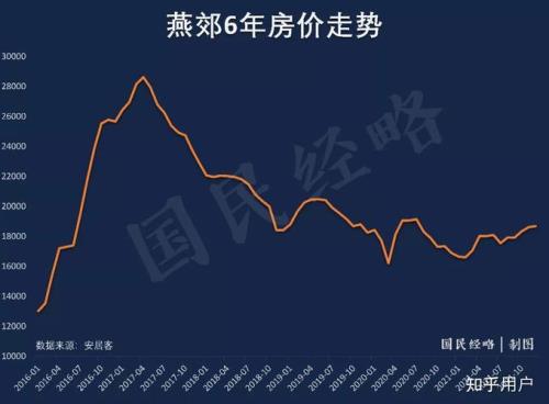 燕郊购房政策
