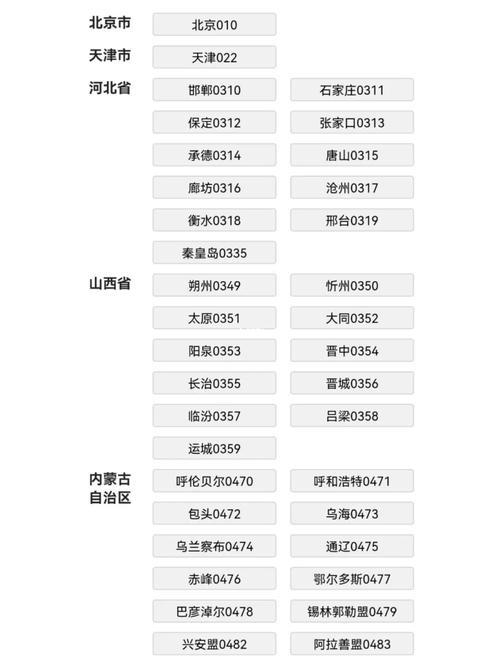 三位区号城市怎么来的