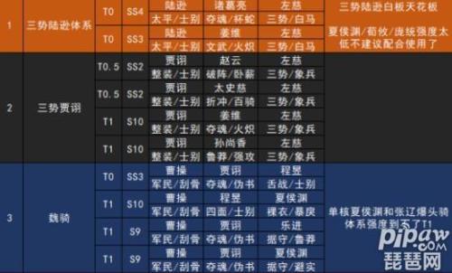 三国志战略版军民怎么获得