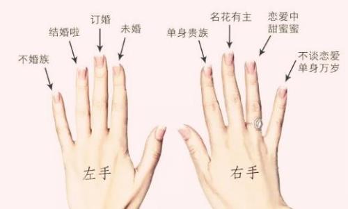 男生各个手指带戒指的含义