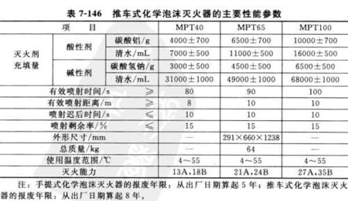 灭火器的型号对照表