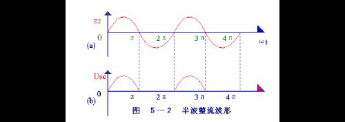 交流电用半波还是全波