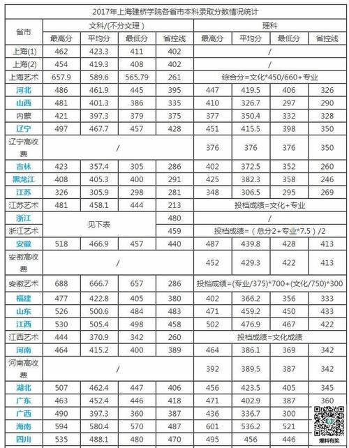 上海建桥学院学费2019