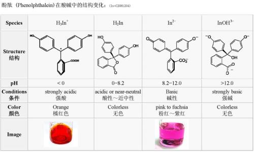 无色酚酞遇食盐水显什么色