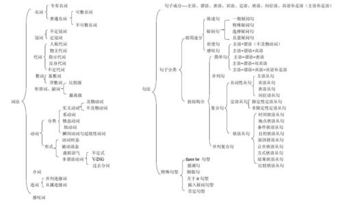 英语语法是什么意思