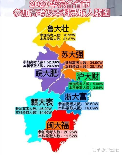 华东是指的哪几个省