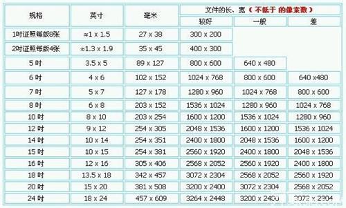 7寸照片是多少厘米是