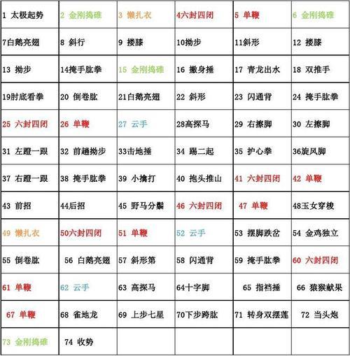 陈氏18式背向口令