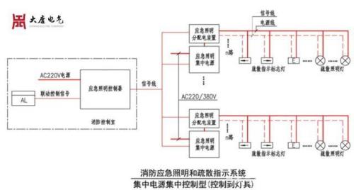 集中应急照明系统联动步骤