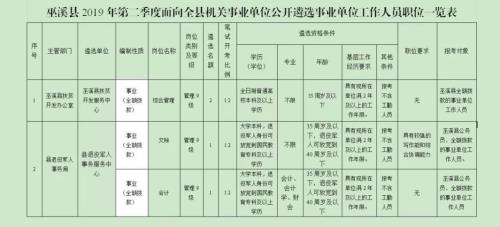 国企和事业单位事业编哪个好