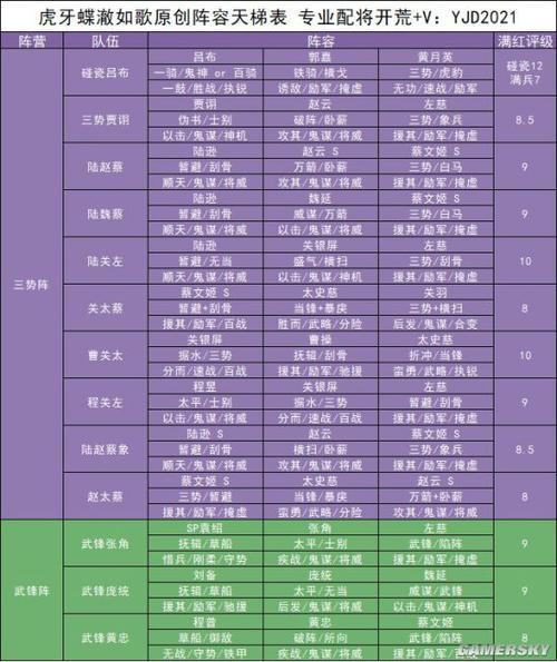 孙尚香武锋阵最强搭配