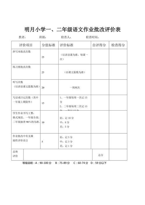 作业全对怎么评价