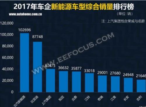 新能源车盈利排名