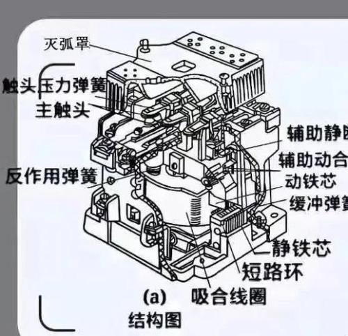 接触器触点接触不良怎么判断