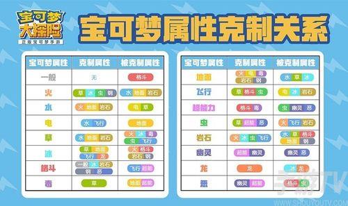 毒系克制什么系