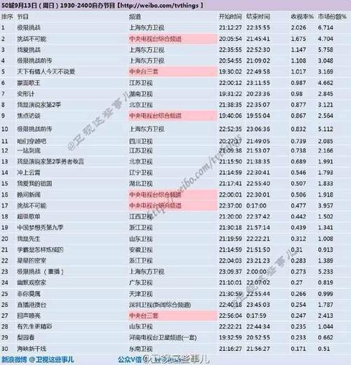 哪里看收视率