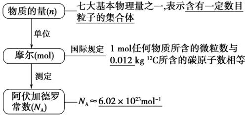 氮化镁的摩尔质量是多少