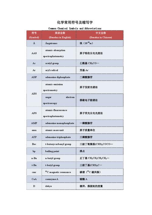 SCN-是什么化学式