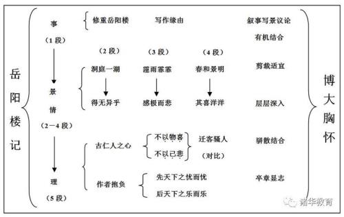 自然段的结构是什么意思