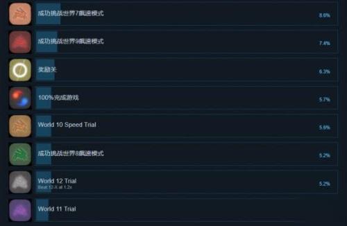 冰与火之舞随便按吗