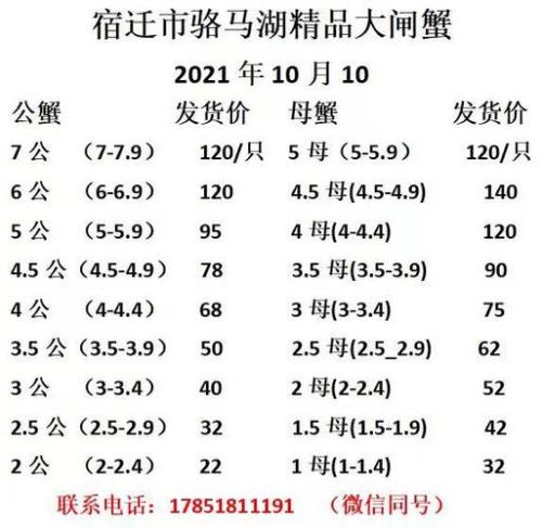 2023年兴化蟹塘复耕面积