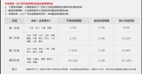 物流辅助服务怎么赋码