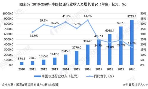 电商的快递费是多少