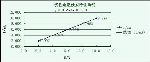 安伏特性是什么意思